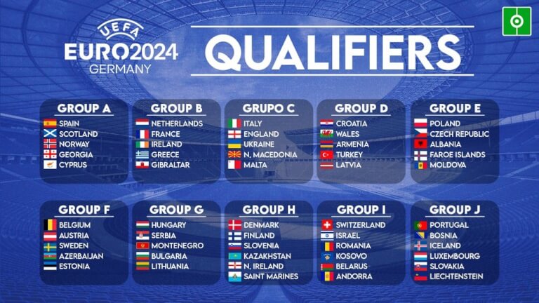 Евро 2024 групи
